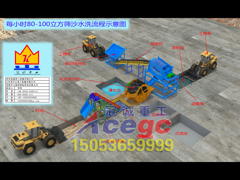 砂金機械 砂金機械