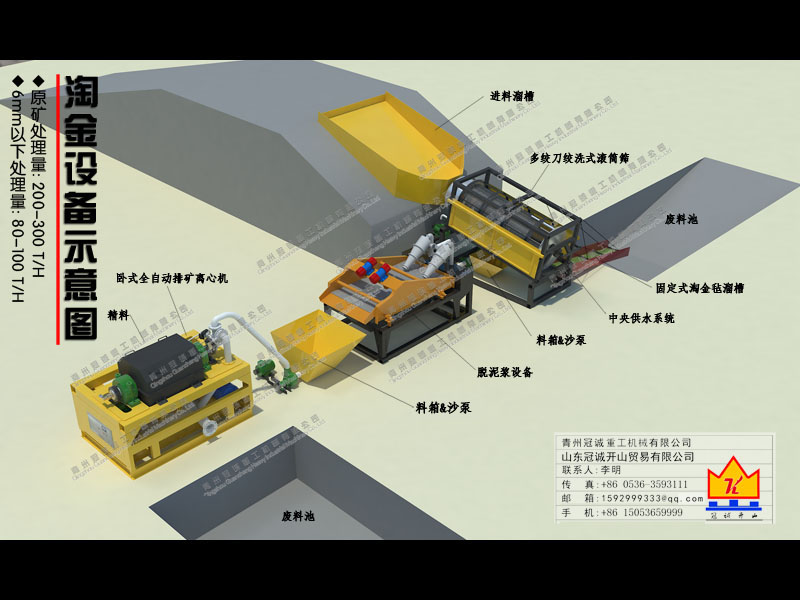 沙金設(shè)備 沙金設(shè)備