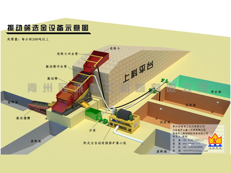 沙金礦生產(chǎn)成套設備 沙金礦生產(chǎn)成套設備