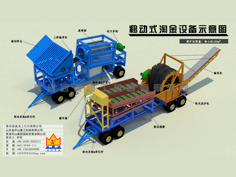 砂金淘金設備 砂金淘金設備