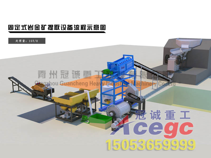 砂金選礦設備 砂金選礦設備