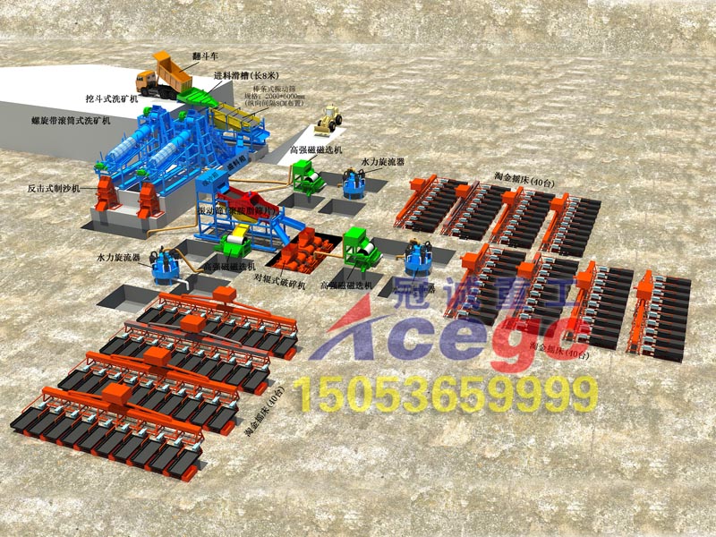 搖床沙金設備方案