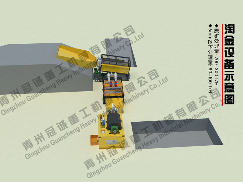 沙金設備多少錢一臺? 沙金設備多少錢一臺?