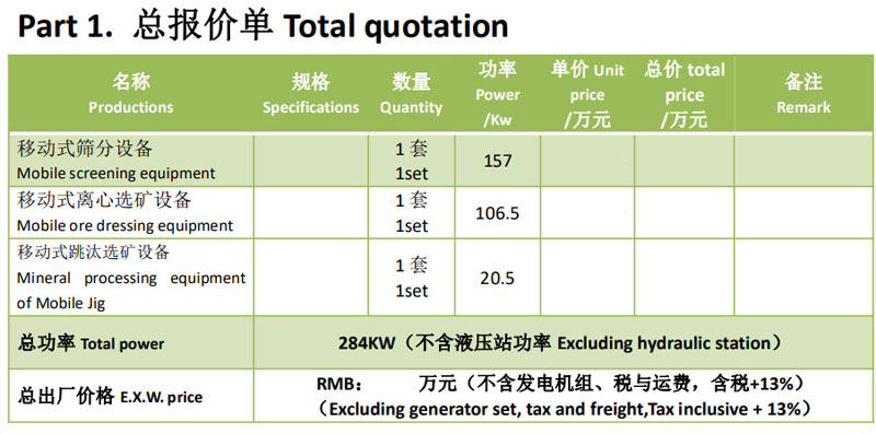 移動組合式選金選寶石設備 移動組合式選金選寶石設備