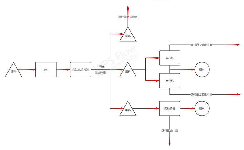 水上淘沙金設備