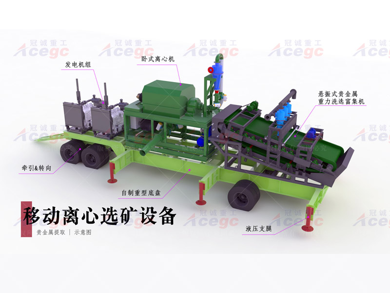 移動組合式沙金設備