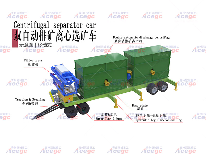 移動沙金設備組合選礦車